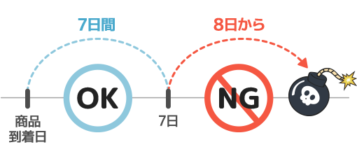 SENSEMANIA 7days guarantee